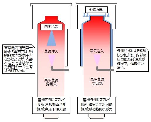 図3