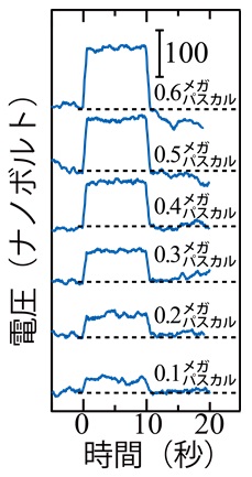 図4