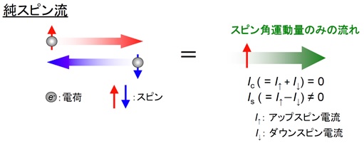 図1