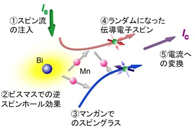 図4