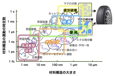 図2