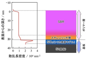 図4