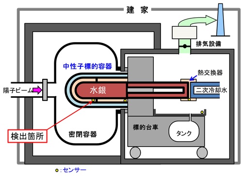 図1