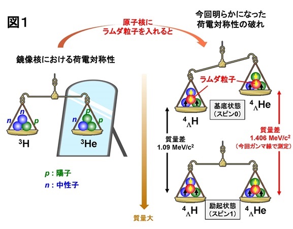 図1