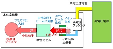 図1