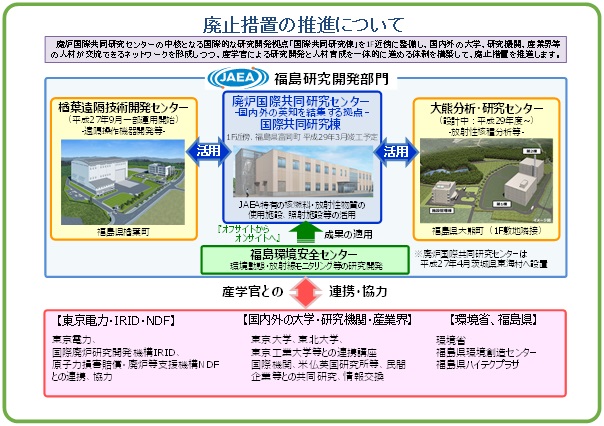 図3