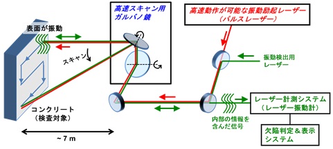 図2