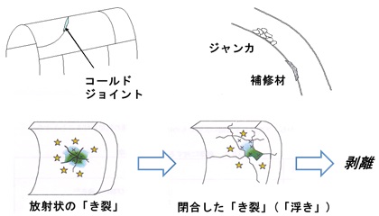 図6