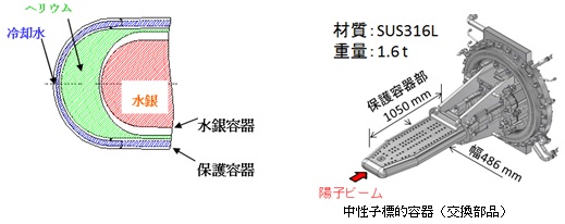 図2