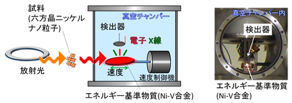 図1