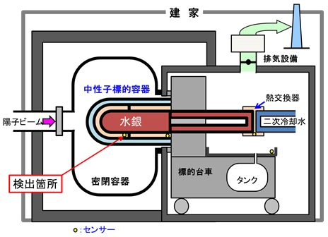 図1