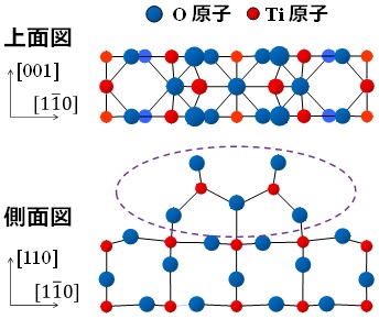 図1