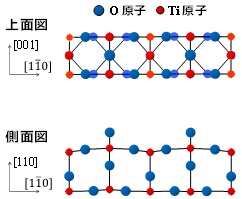 図3