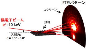 図3