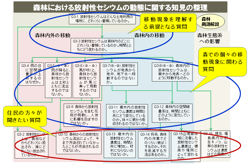 図1