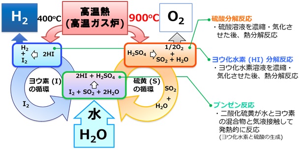 図2