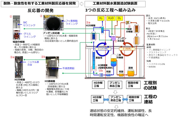 図6