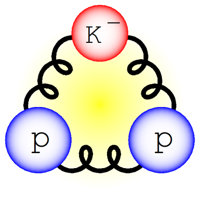 K-中間子と二つの陽子からなる原子核の発見－クォークと反クォークが共存する“奇妙な”結合状態－