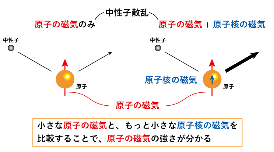 【サイズ:iPad6/iPad5/Air/Air2/Pro9.7_色:紫灰】磁気