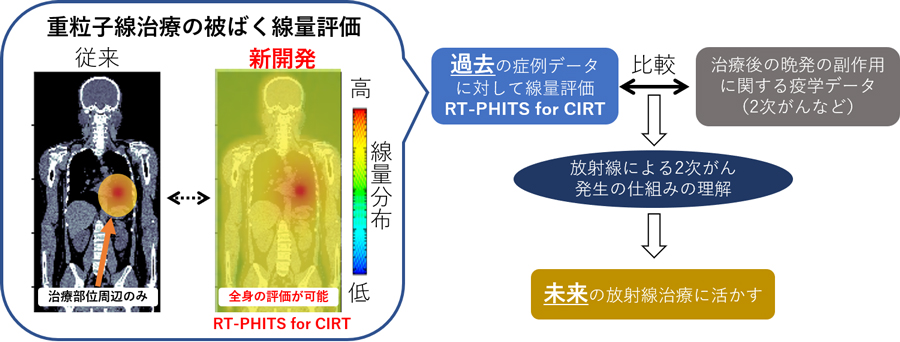 化学療法の副作用
