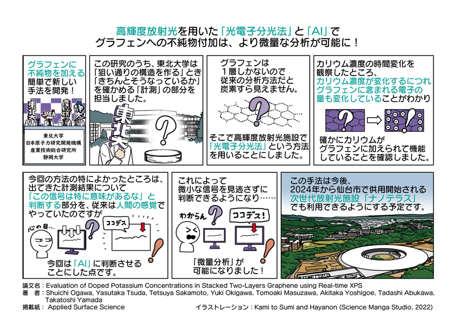 マイフェンブリーと過剰摂取