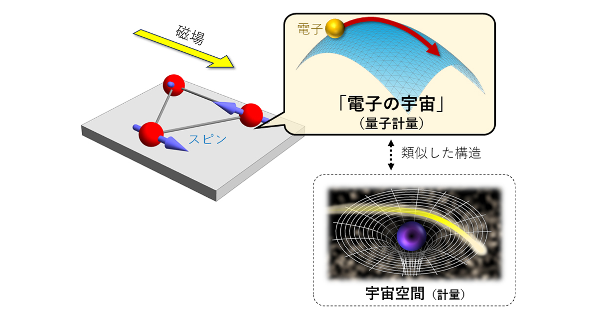 【新品、本物、当店在庫だから安心】 磁石に潜む「電子の宇宙」の室温制御に成功 ～新規量子スピン 語学・辞書・学習参考書