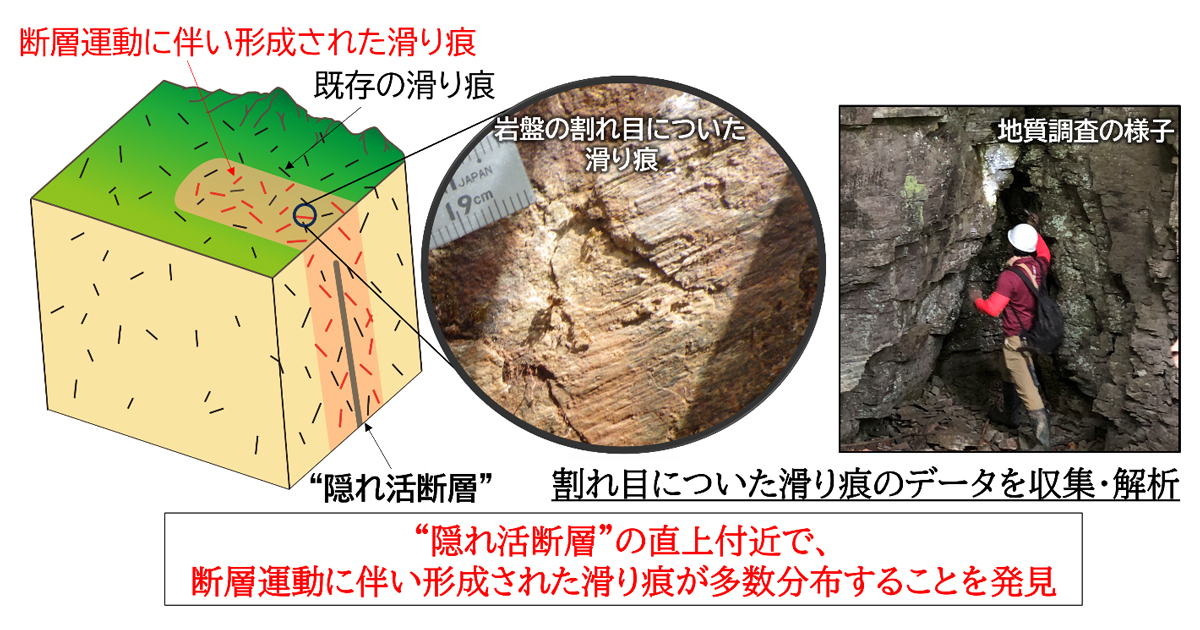 活断層が分かる本 | 國生 剛治, 大塚 康範, 堀 宗朗, 地盤工学会