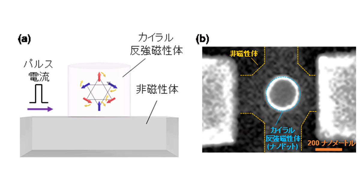 原理運動 スピン半導体」の動作速度の限界を超える新発見 ～反強磁性体の従来