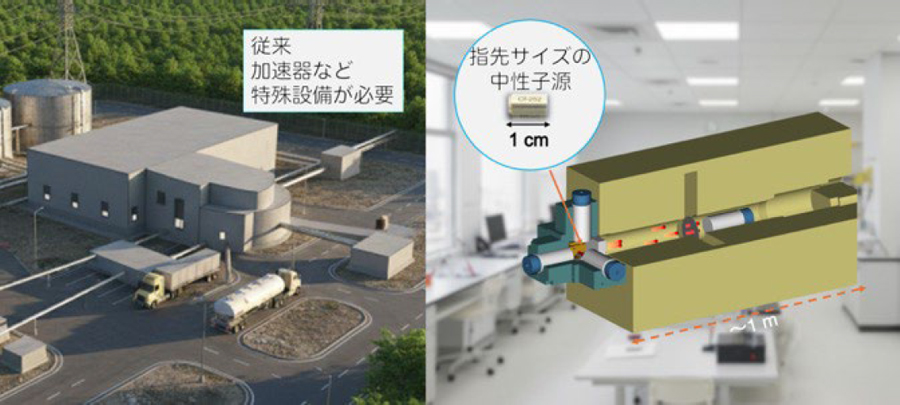 世界初、指先サイズの中性子線源で実現！卓上型の非破壊同位体分析装置～核物質同位体をその場で識別へ～