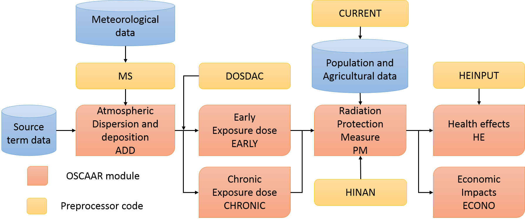 Fig1