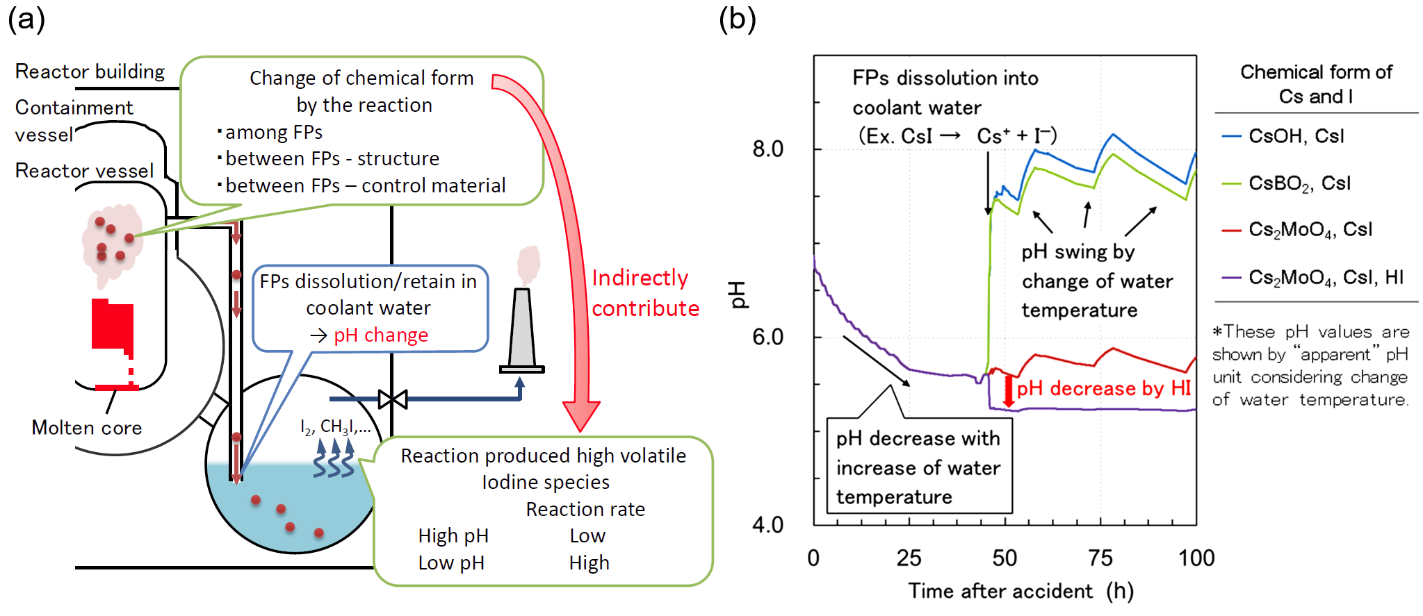 Figure 3l