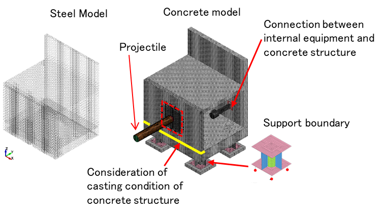 Fig5