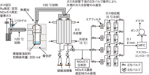 図1-1 試験装置の概要