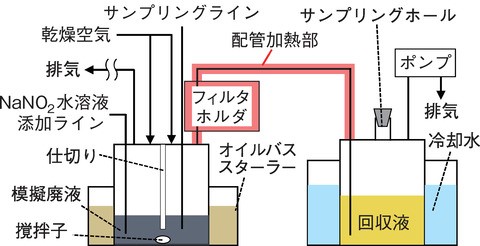 図4-1 試験装置図