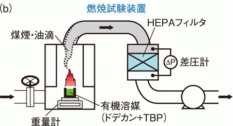 図5-1 試験概略図