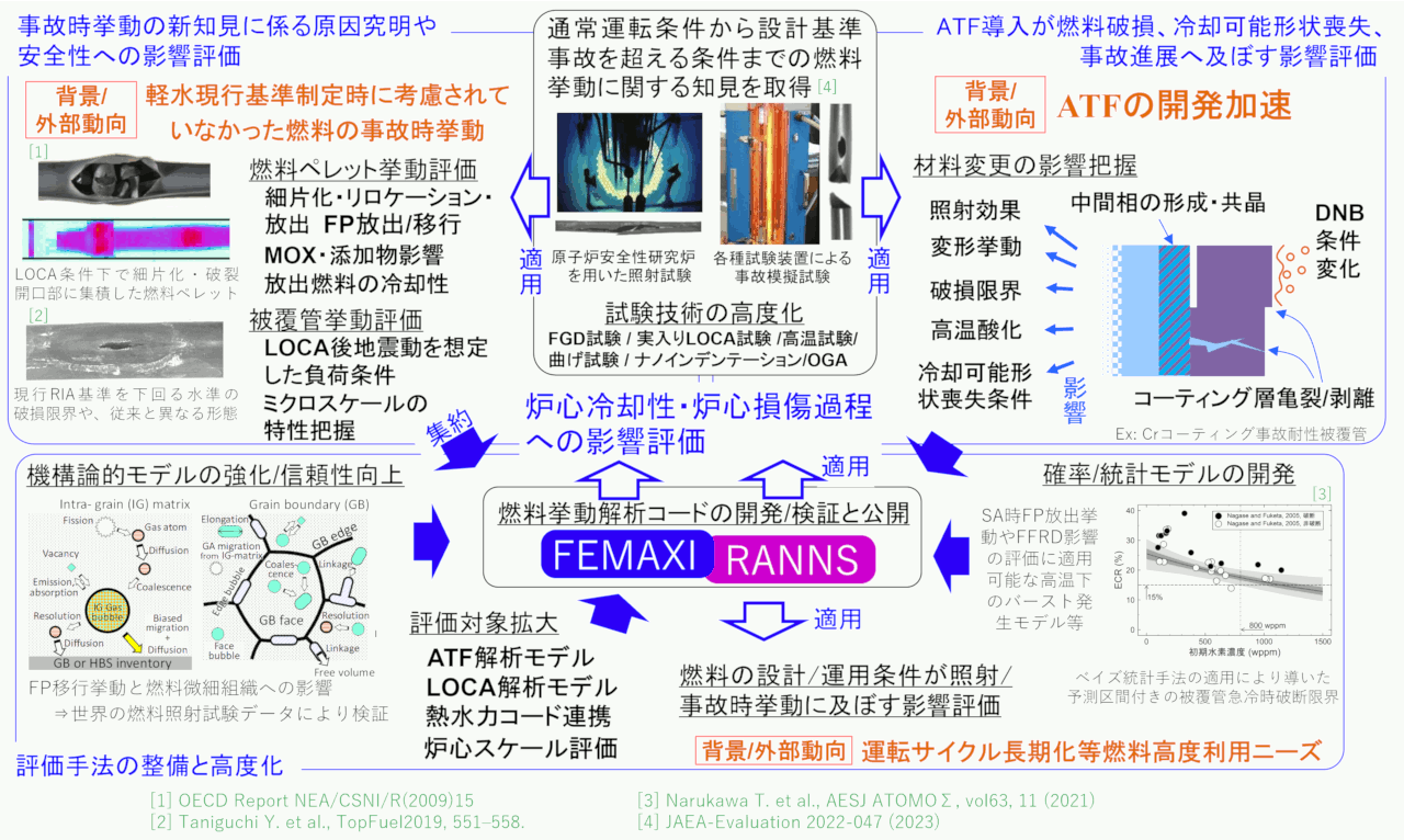 図2_全体像