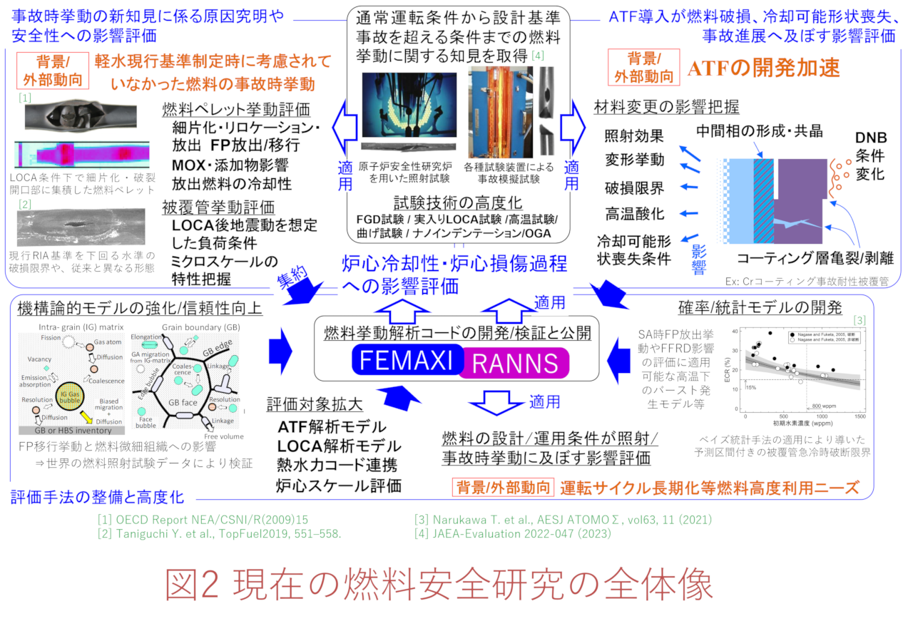 図2_全体像