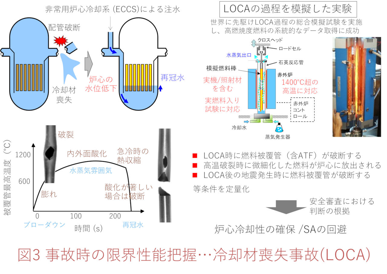 図3_冷却材喪失事故