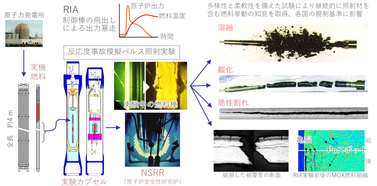 図4_反応度事故