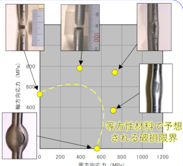 図5_ツールの開発