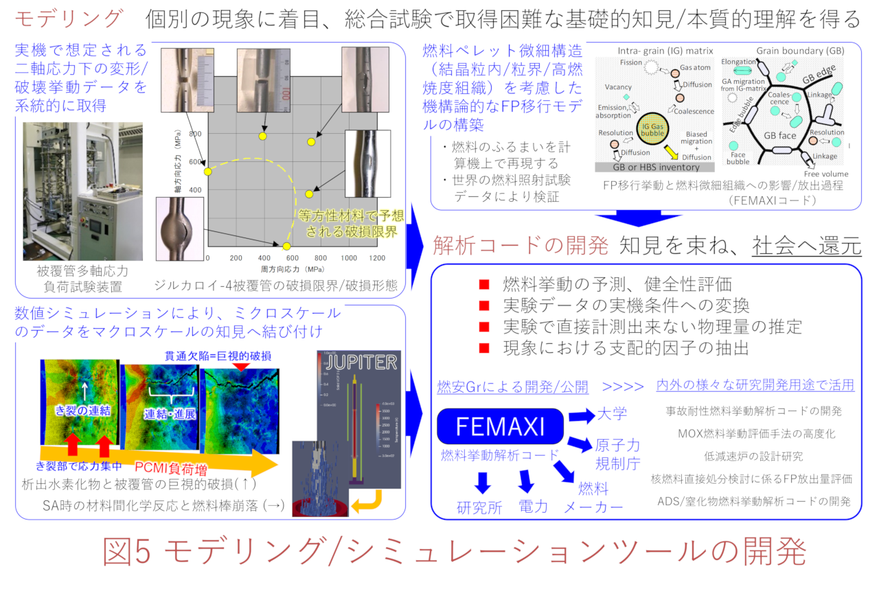 図5_ツールの開発