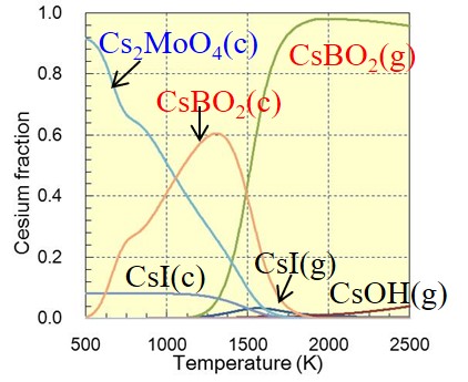 Cesium