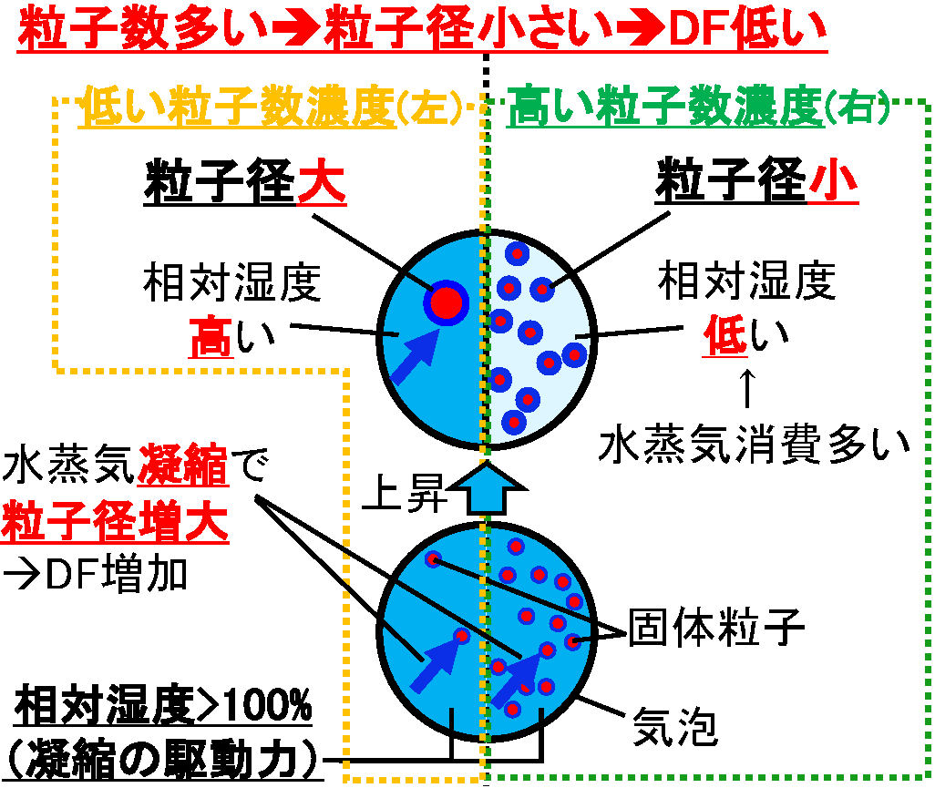 図3 メカニズムの仮設