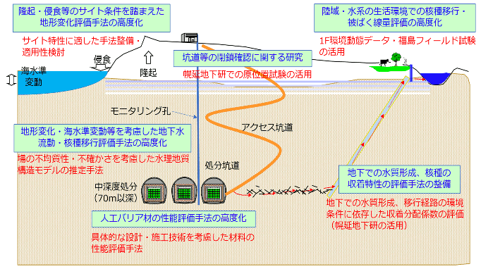 図1:熱水力安全研究の全体像