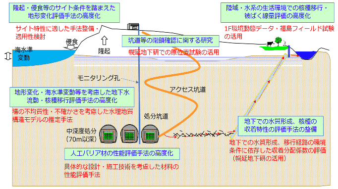 図1：熱水力安全研究の全体像