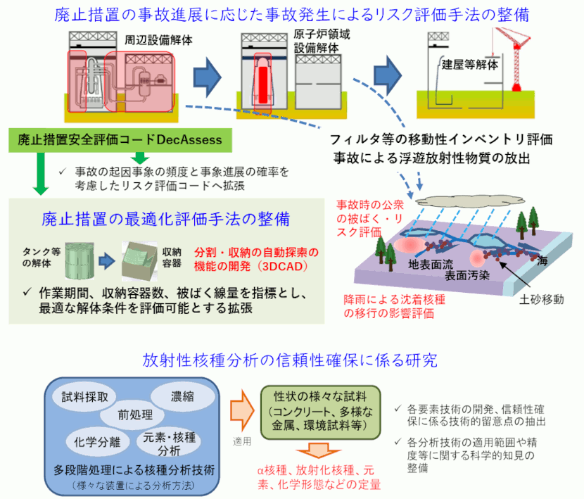 図1：熱水力安全研究の全体像