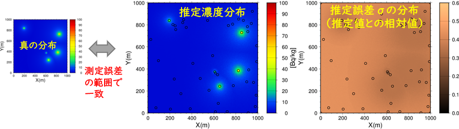 断層（派生断層の成長）を対象とした地下水流動解析例像