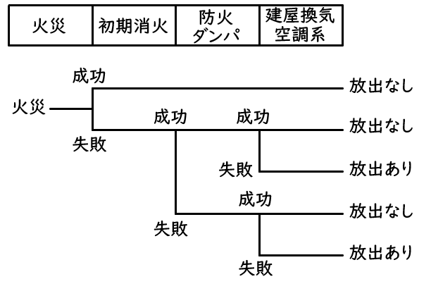 断層（派生断層の成長）を対象とした地下水流動解析例像