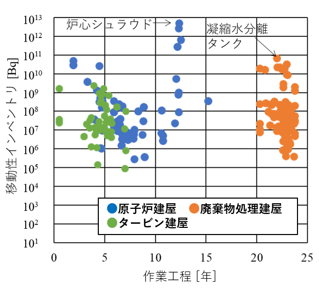 断層（派生断層の成長）を対象とした地下水流動解析例像