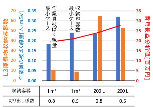 断層（派生断層の成長）を対象とした地下水流動解析例像